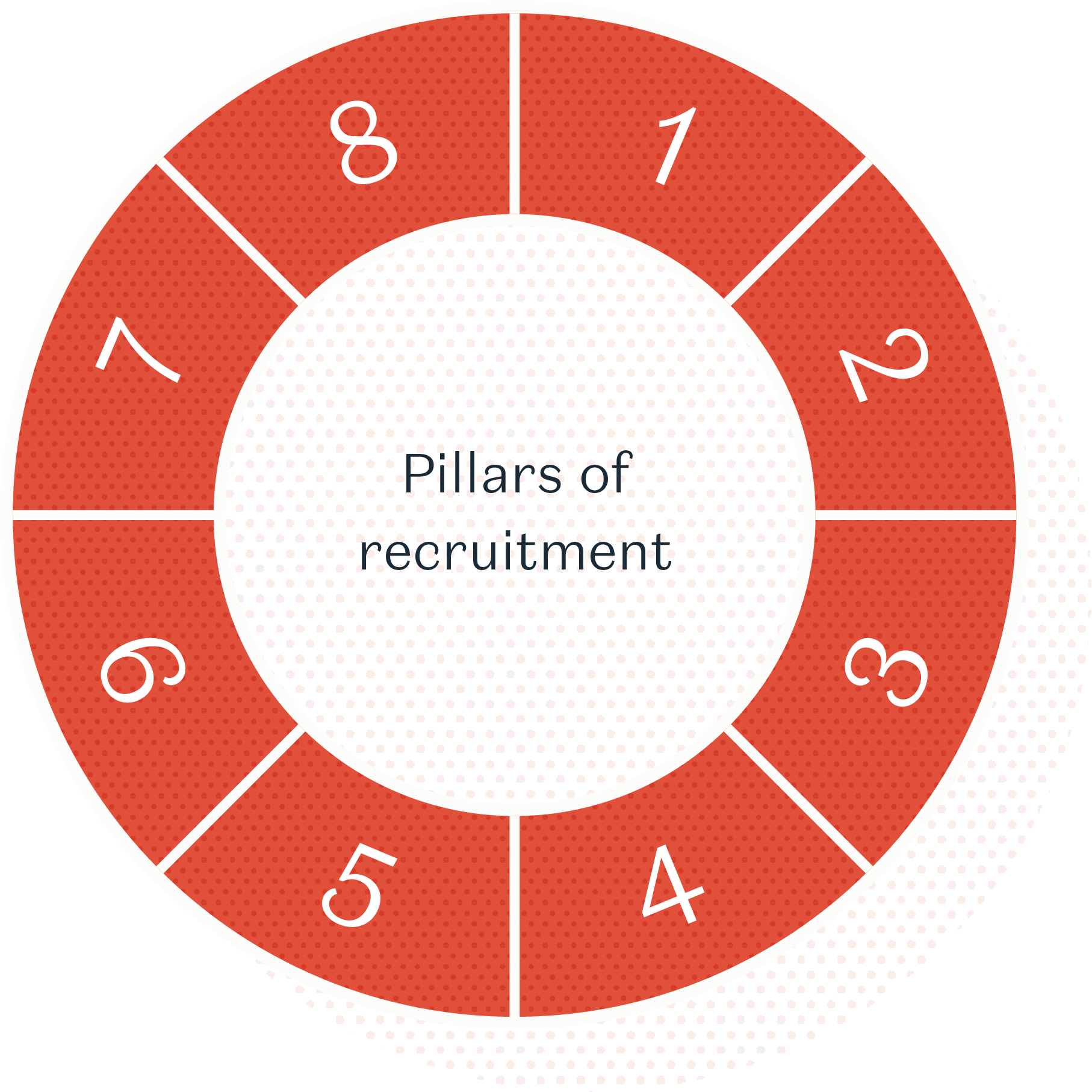 Pillars of recruitment wheel - pillar 8